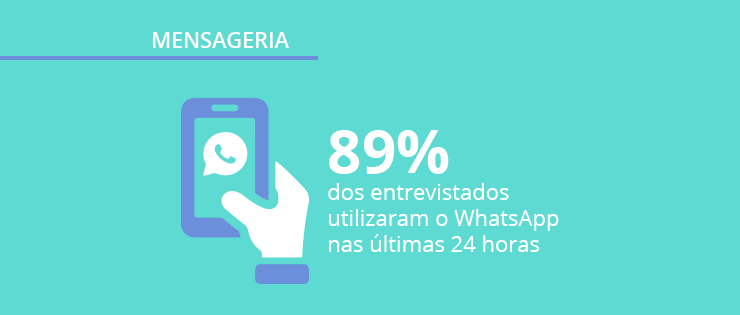 Panorama Mobile Time/Opinion Box: Com Whatsapp e Messenger, vai acabando o espaço das SMS