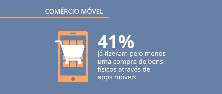 Panorama Mobile Time/Opinion Box: M Commerce no Brasil