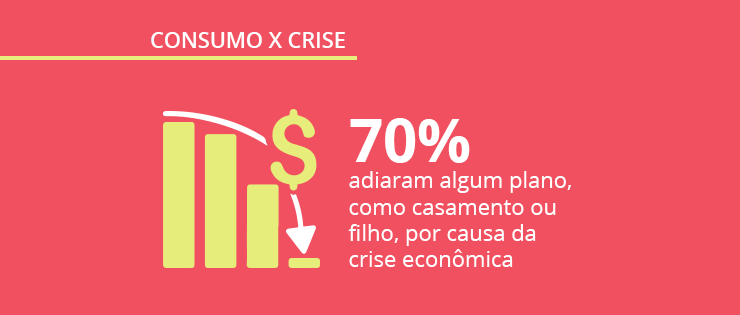 [Webinar] Opinion Box e Mundo do Marketing pesquisam: Consumo x Crise