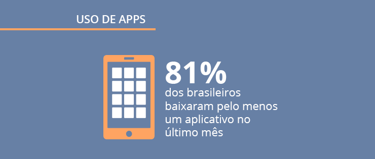 Opinion Box e Mobile Time pesquisam: uso de apps no Brasil