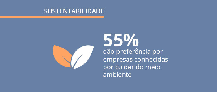Sustentabilidade: os consumidores estão preocupados com ações sustentáveis?
