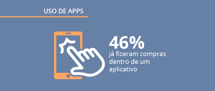 Uso de apps no Brasil: pesquisa Opinion Box e Mobile Time