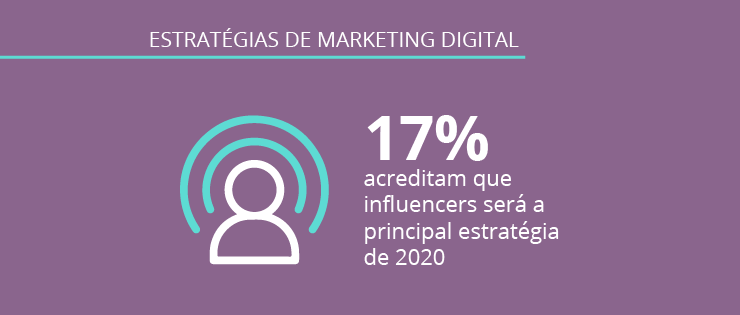 Estratégias de marketing digital: Pesquisa Opinion Box e Digitalks