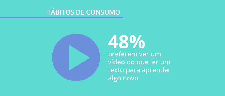 Hábitos de consumo de conteúdo 2017: pesquisa inédita realizada pelo Opinion Box e Contentools