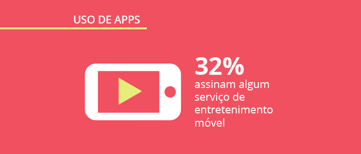 Panorama Mobile Time/Opinion Box: uso de apps no Brasil