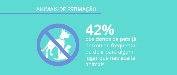 Pesquisa sobre animais de estimação: por dentro do mercado de pets no Brasil