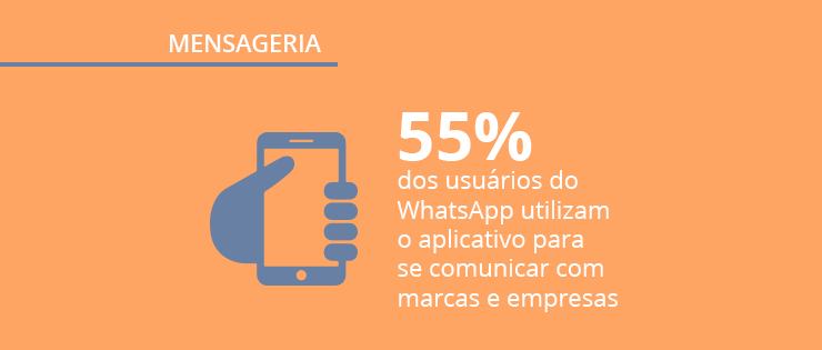 Panorama Mobile Time/Opinion Box: Mensageria no Brasil