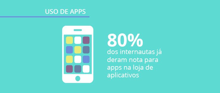 Uso de apps: nova edição do Panorama Mobile Time/Opinion Box