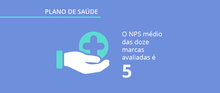 Planos de saúde: pesquisa exclusiva sobre o relacionamento e a satisfação com as marcas