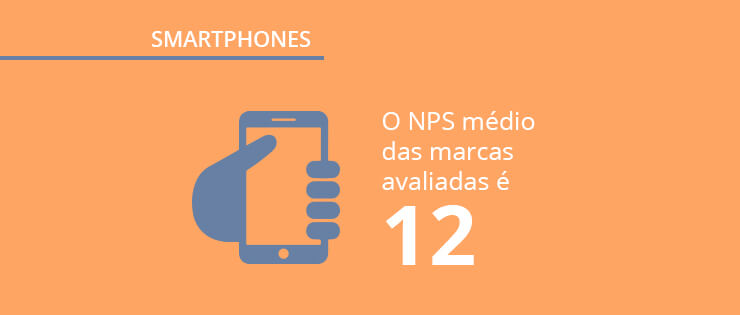 Pesquisa sobre smartphones: marcas preferidas e os hábitos de compra dos consumidores