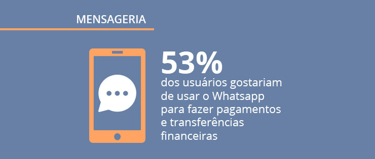 Sétima edição do Panorama Mobile Time/Opinion Box: Mensageria no Brasil