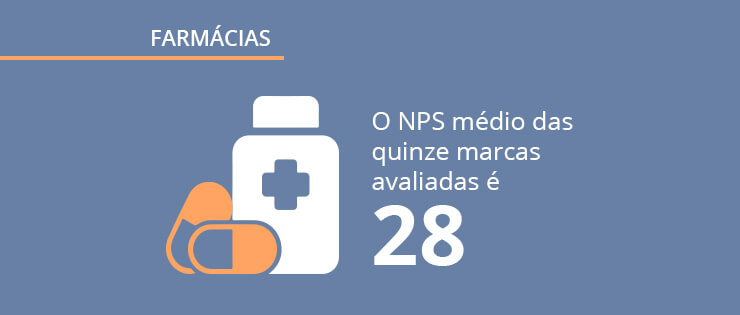 Mercado farmacêutico: as farmácias mais adoradas e os hábitos de compra dos consumidores