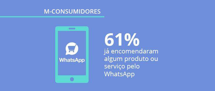 Comércio móvel: sétima edição do Panorama Mobile Time/Opinion Box