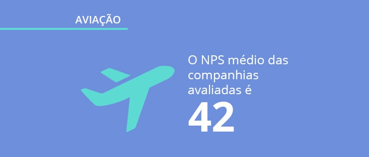 Mercado de aviação: como os brasileiros se relacionam com as empresas aéreas do país