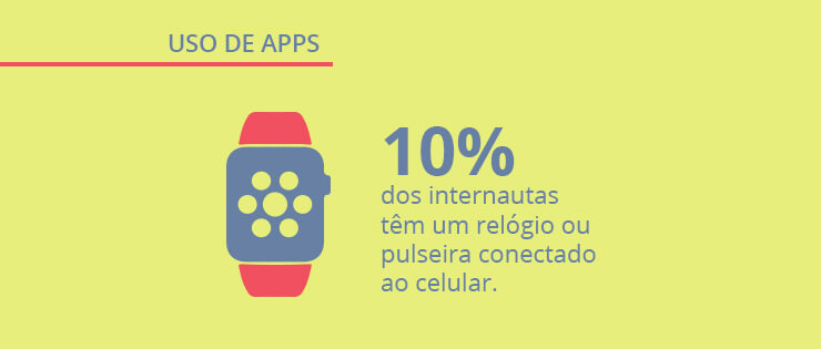Nova pesquisa sobre aplicativos no Brasil   Panorama Mobile Time/Opinion Box: uso de apps
