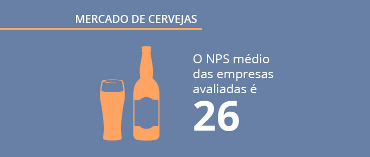 Mercado de cervejas: dados de pesquisa sobre a paixão nacional