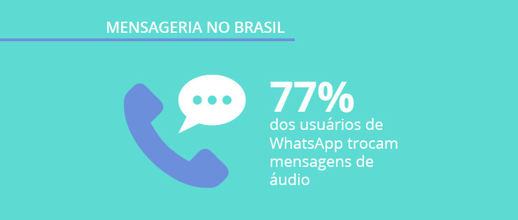Mensageria no Brasil: nova pesquisa Panorama Mobile Time/Opinion Box