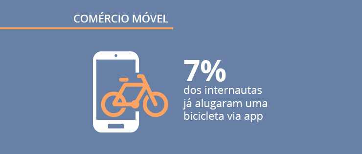 Comércio móvel no Brasil: oitava edição do Panorama Mobile Time/Opinion Box