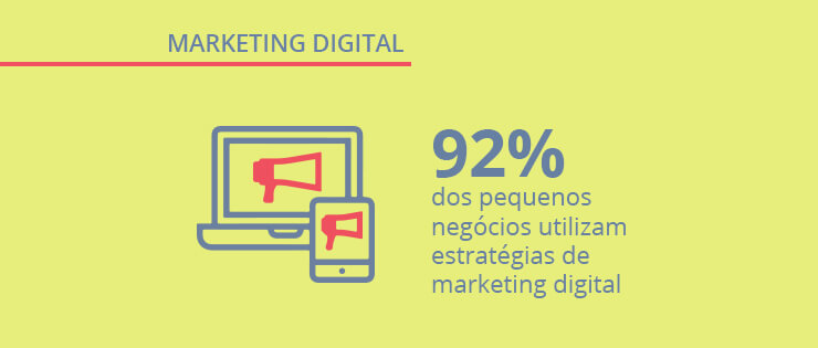 Pesquisa exclusiva: marketing digital para pequenas empresas