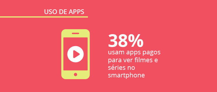 Pesquisa exclusiva sobre aplicativos no Brasil   Panorama Mobile Time/Opinion Box: uso de apps