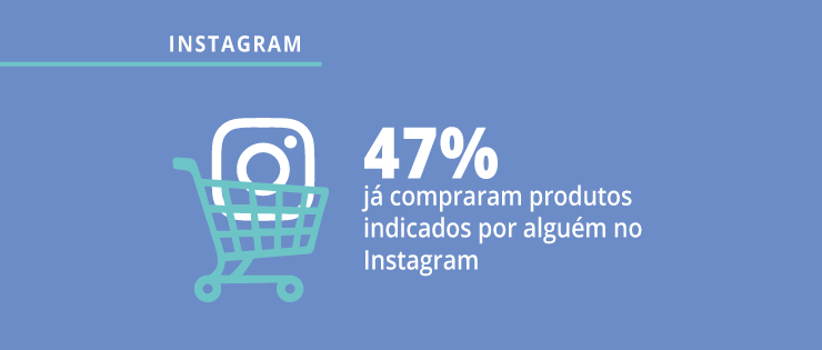 Pesquisa sobre Instagram 2019: dados exclusivos sobre o Instagram no Brasil