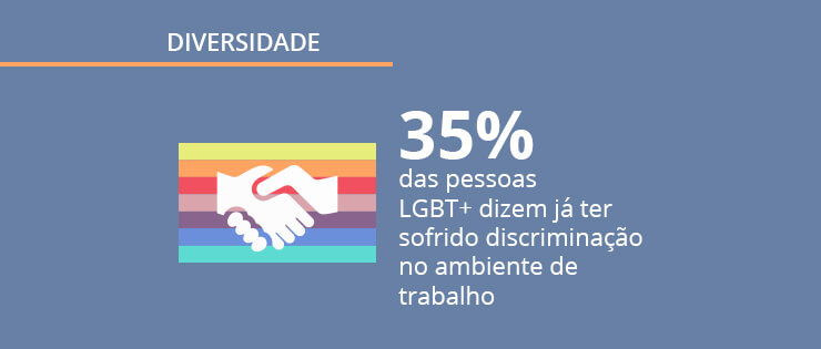 Pesquisa Opinion Box e LinkedIn: LGBT+ no mercado de trabalho Brasileiro