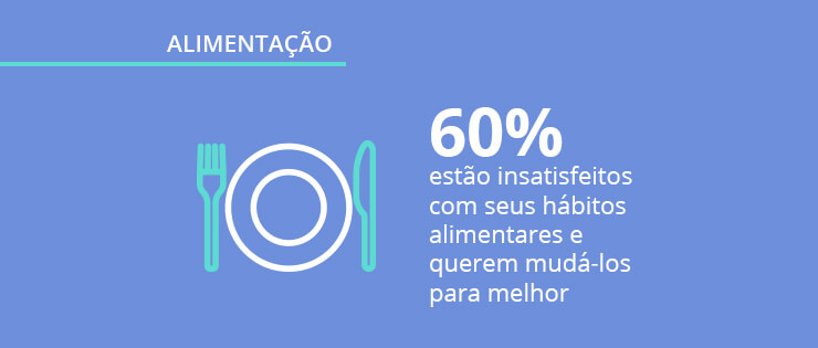 [Infográfico] Pesquisa sobre alimentação: hábitos, preferências e comportamento do consumidor
