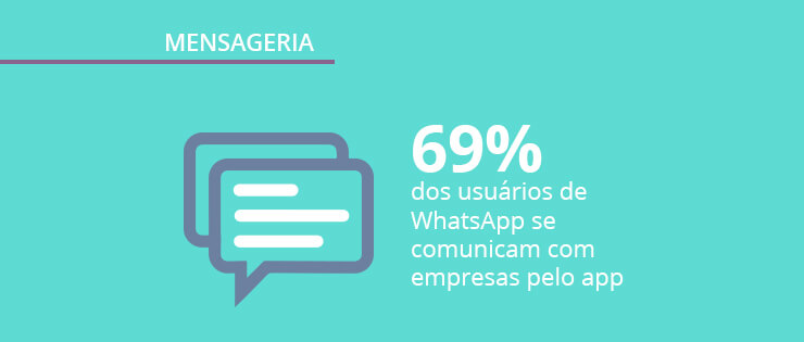 Mensageria no Brasil: dados inéditos da pesquisa Panorama Mobile Time/Opinion Box