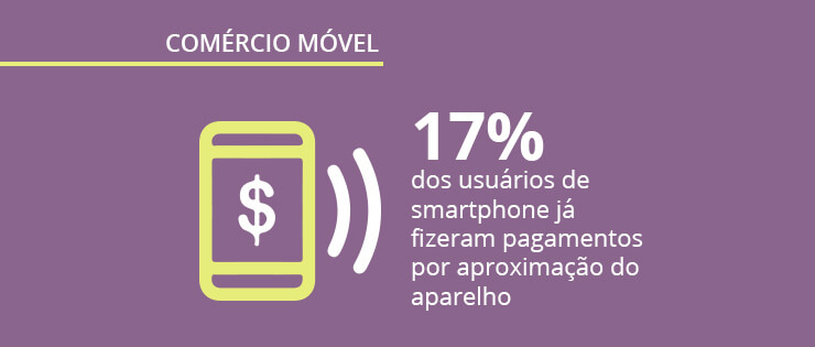 Comércio móvel no Brasil: nona edição do Panorama Mobile Time/Opinion Box