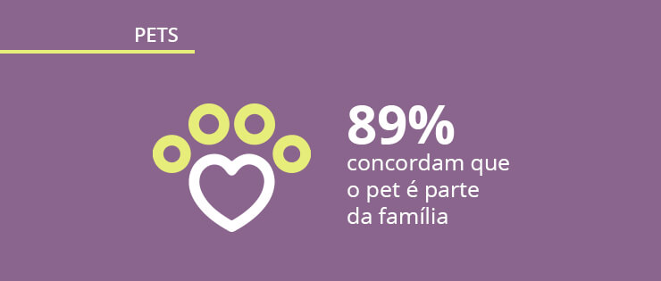 Pesquisa sobre animais de estimação: dados do mercado de pets no Brasil