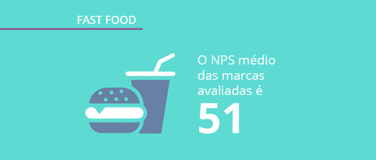 Pesquisa Fast Food no Brasil: dados sobre consumo e mercado