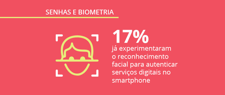 Senhas e biometria no smartphones: pesquisa exclusiva Opinion Box e Mobile Time