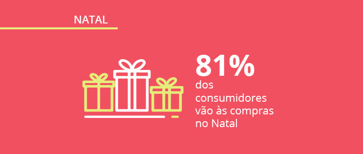 opinion box base imagem final123 Intenção de compra: pesquisa sobre o Natal no varejo