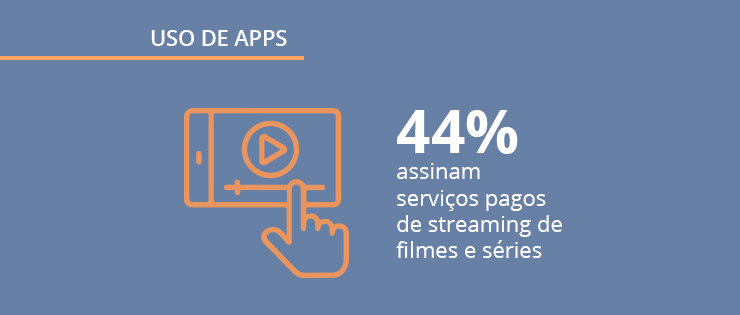 Pesquisa uso de apps no Brasil: relatório exclusivo Opinion Box e Mobile Time
