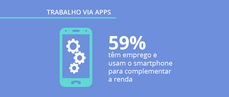 Apps como fonte de renda: pesquisa exclusiva Mobile Time/Opinion Box