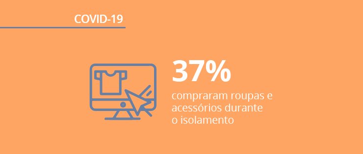 Setor de moda e acessórios na pandemia: qual foi o impacto e quais são as perspectivas?