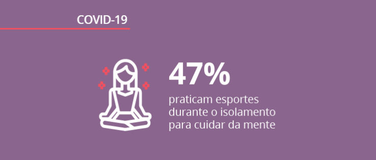 Opinion box pesquisa covid19 oitavaedicao kit Imagem blog 740x315 JPEG 738x314 1 Prática de esportes na pandemia: o que mudou e como o brasileiro está se exercitando